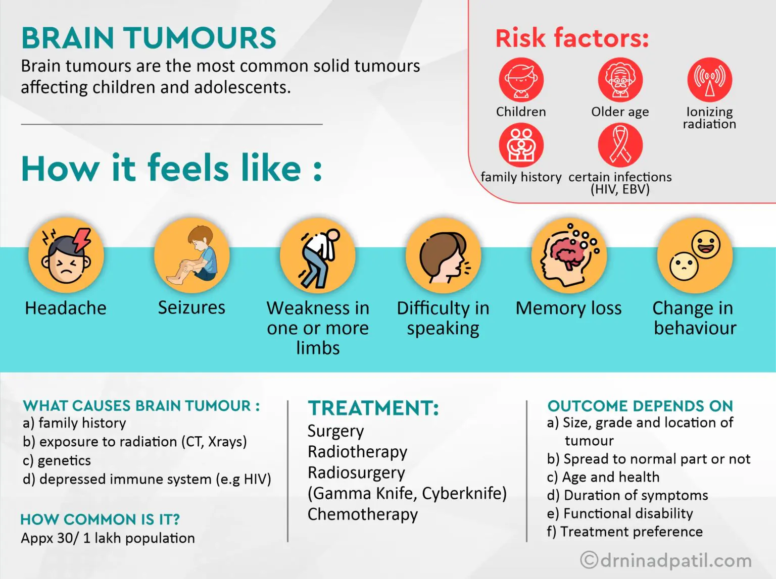 Brain Tumor Treatment in Pune