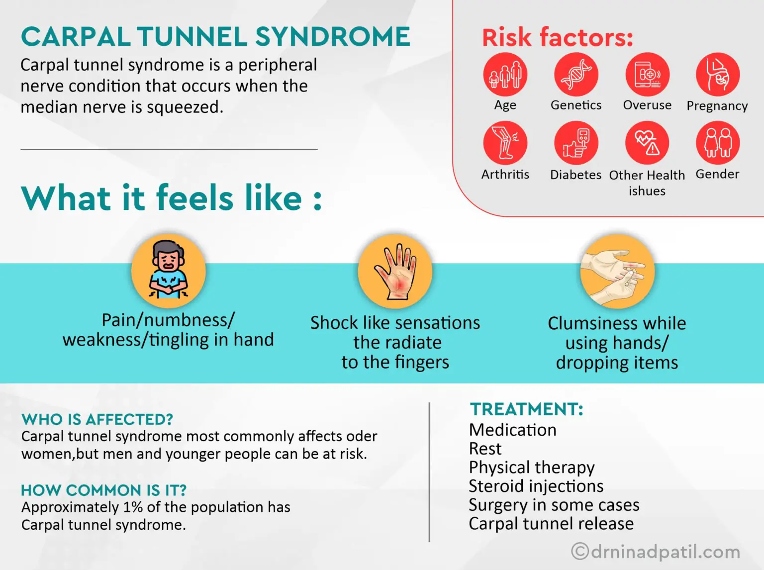 Carpel Tunnel Syndrome Treatment in Pune | Dr. Ninad Patil