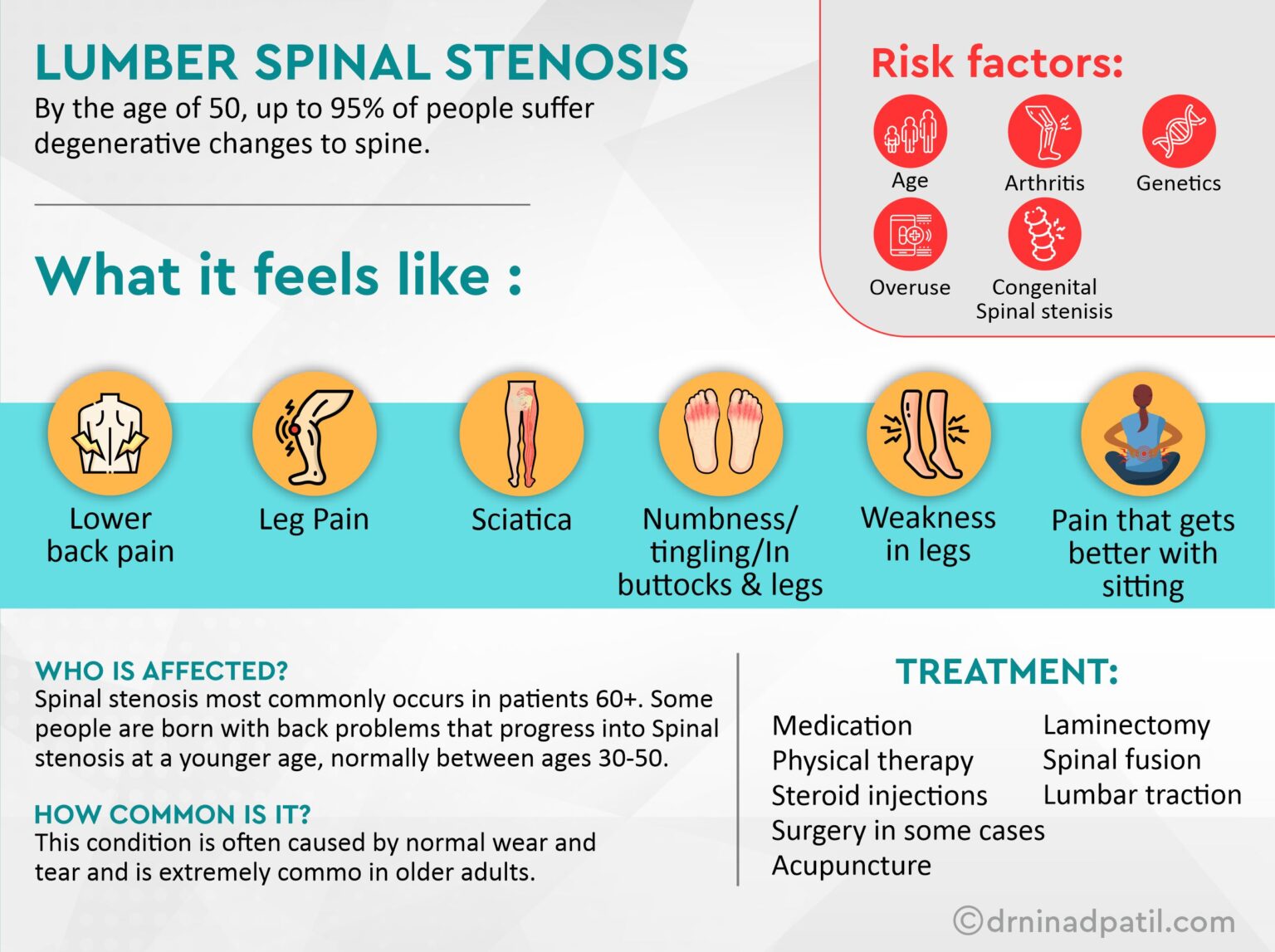 Lumbar Spinal Stenosis Treatment in Pune