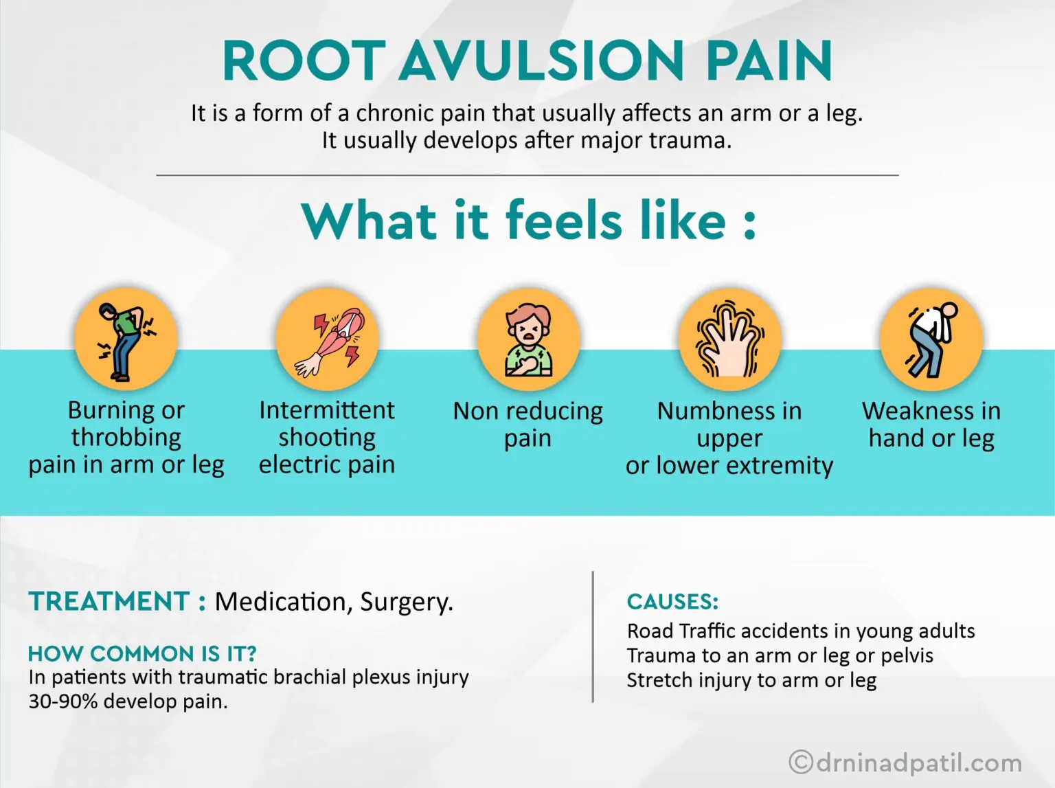 Root Avulsion Pain